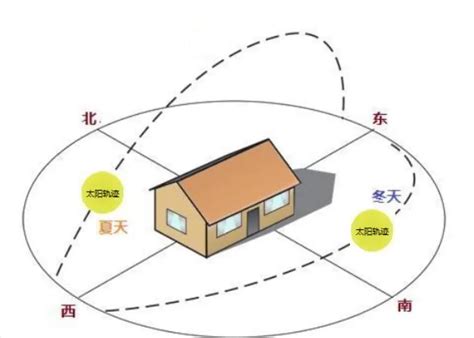 房子向西北|西北朝向的房子好吗？了解房屋朝向选择的要点